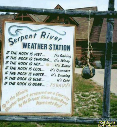 Weather Sign